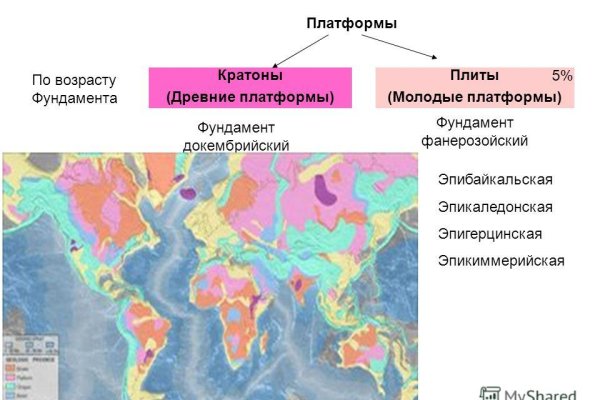 Kraken ссылка официальная